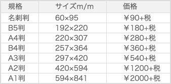 ラミネート料金表
